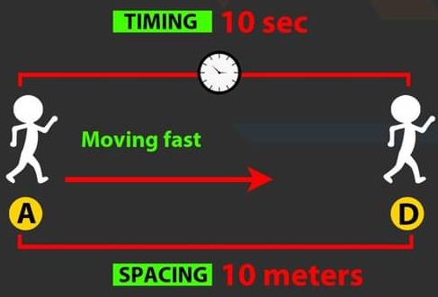 Basics Of Animation : Timing And Spacing - Standally